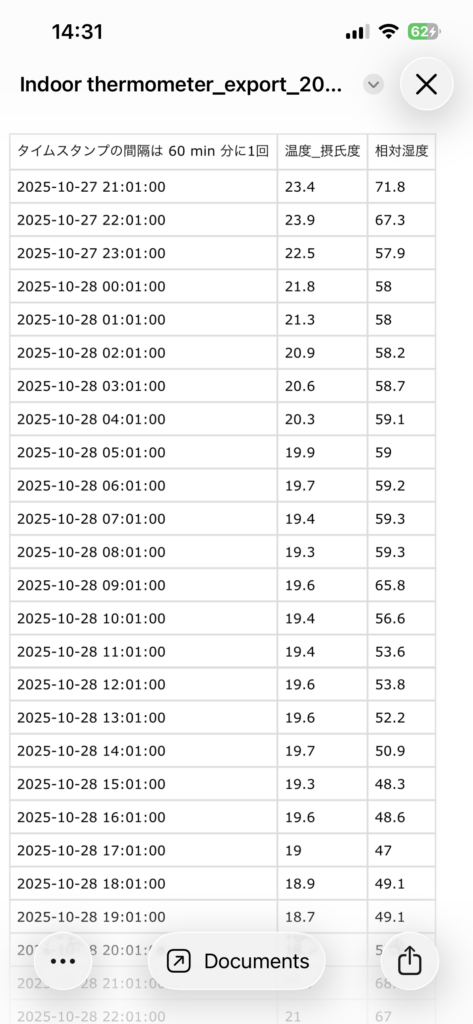 Goveeアプリから送られてきたデータの画像